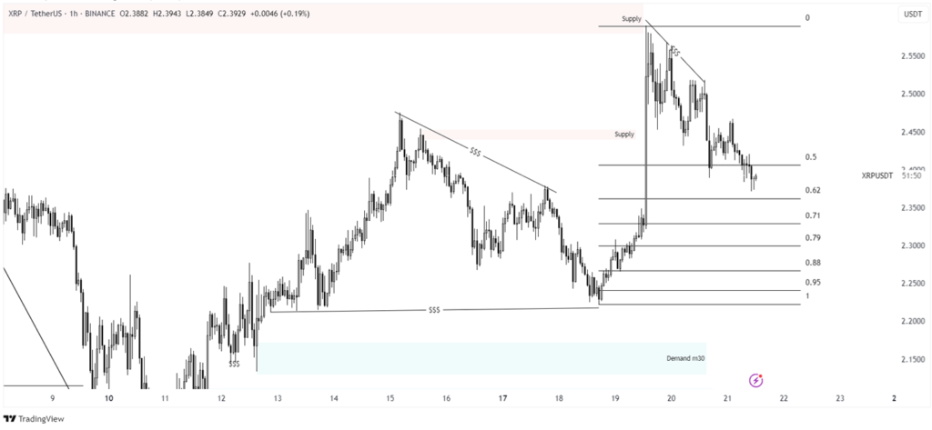xrp price prediction