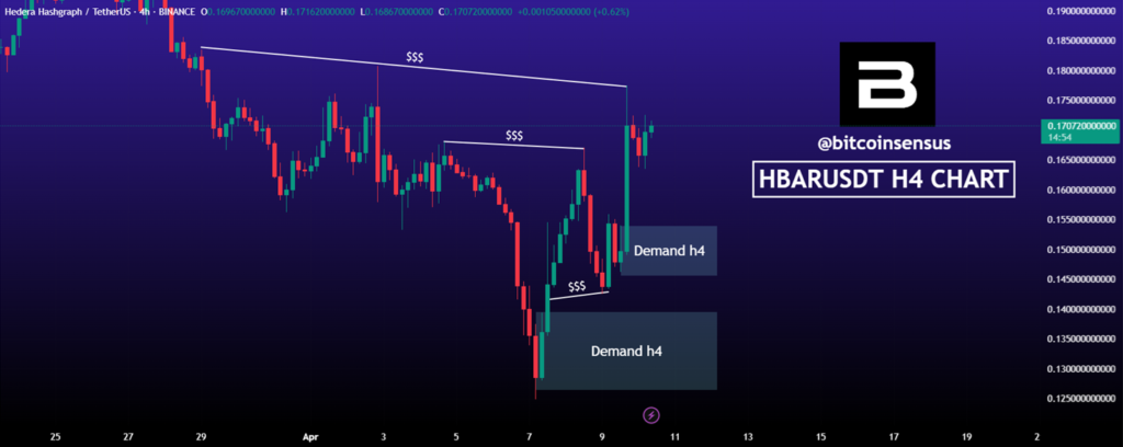 hbar price