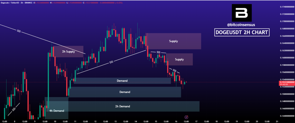 dogecoin price prediction