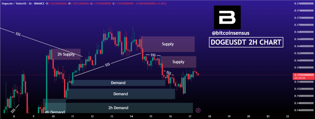 dogecoin price prediction