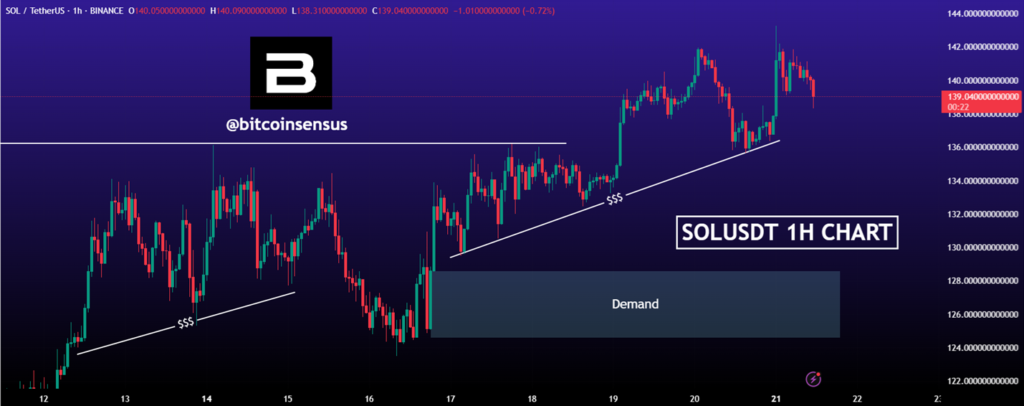 SOLANA PRICE prediction
