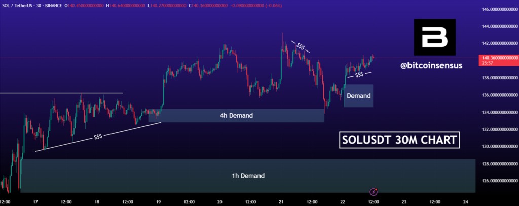 SOLANA PRICE prediction