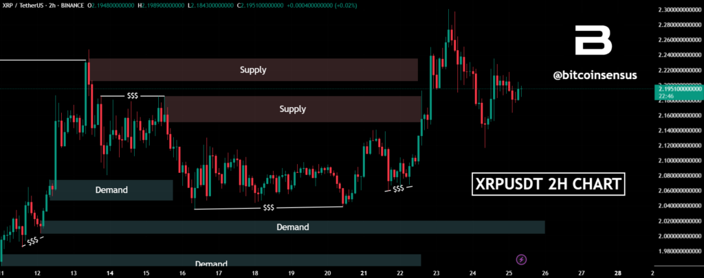 xrp price prediction
