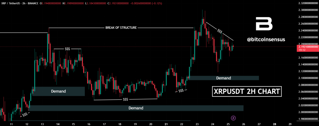xrp price prediction