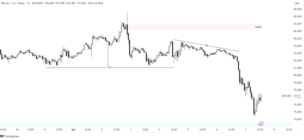bitcoin h1 chart