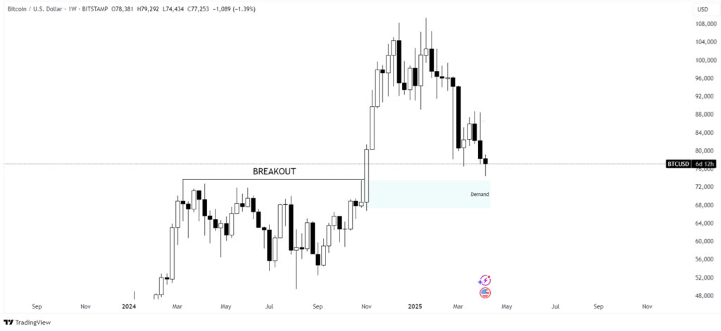 bitcoin weekly chart