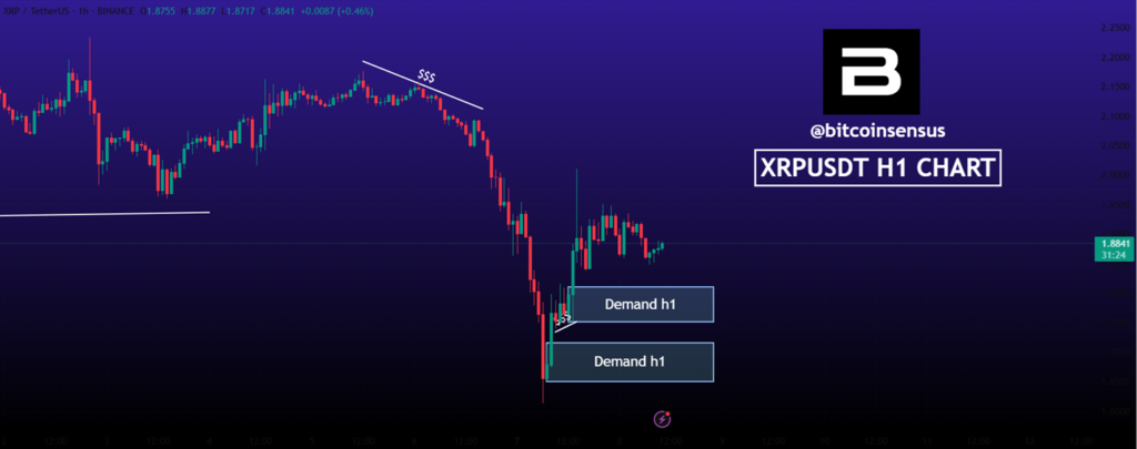 xrp price
