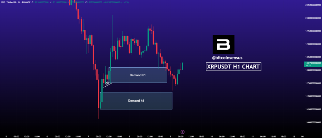 xrp price