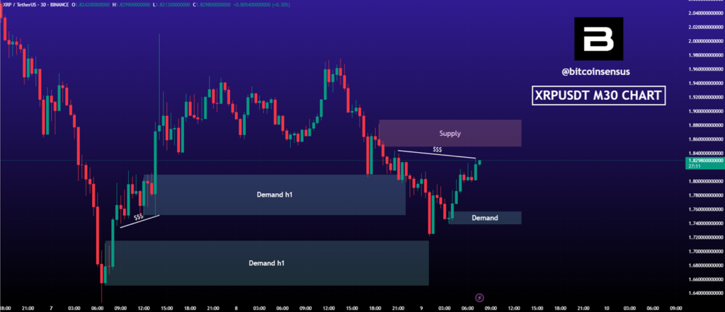 xrp price