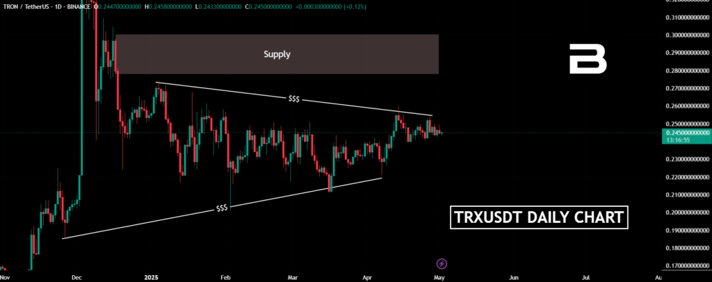 tron price prediction