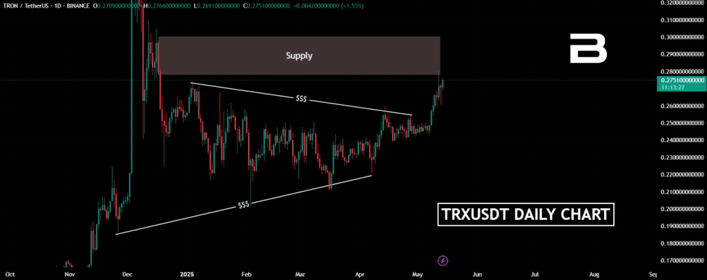 tron price prediction