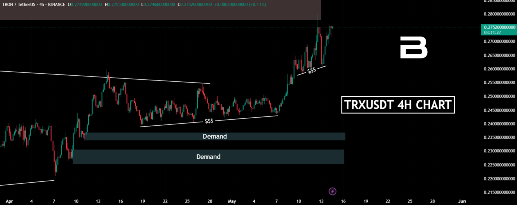 tron price prediction