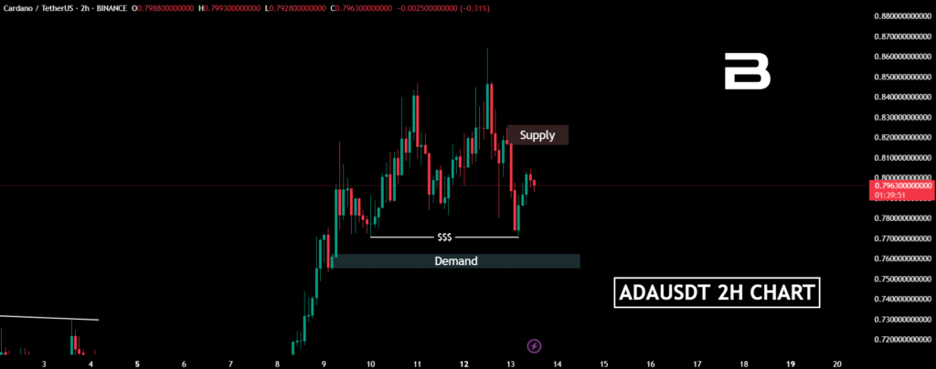 cardano price