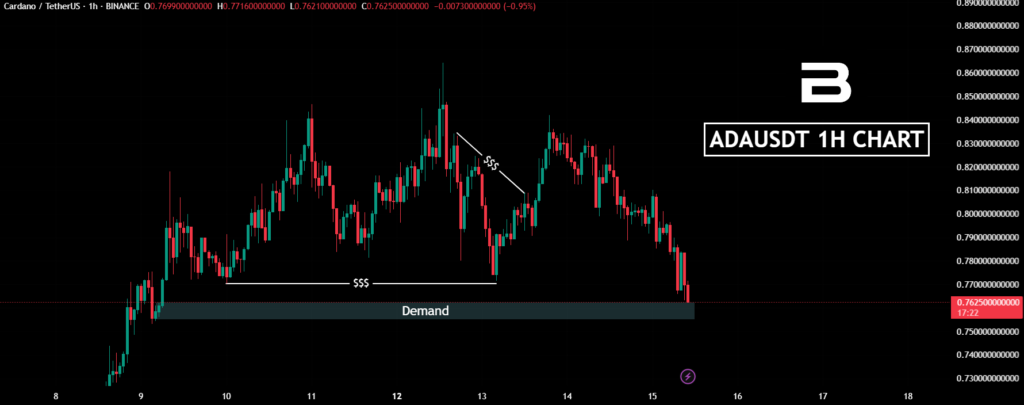 cardano analysis