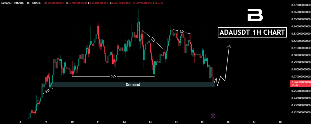 cardano price prediction
