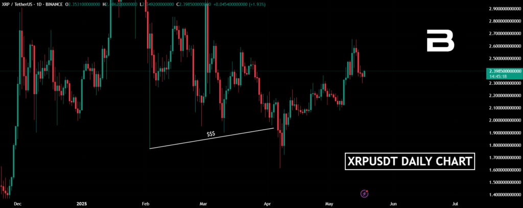 xrp price