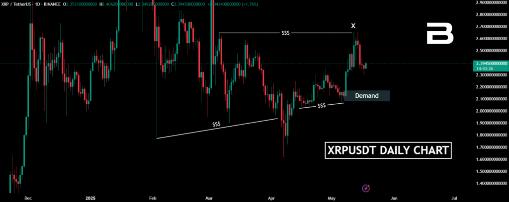 xrp price prediction