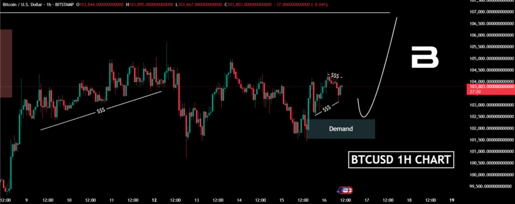 bitcoin price