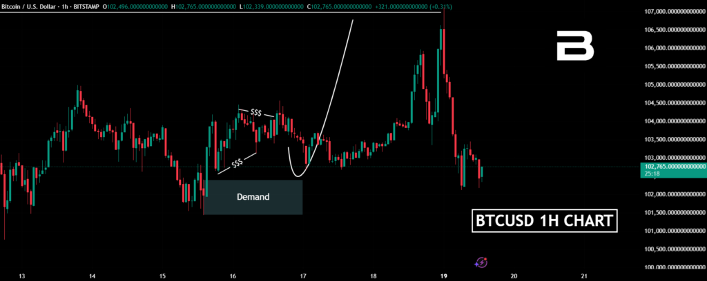 bitcoin price