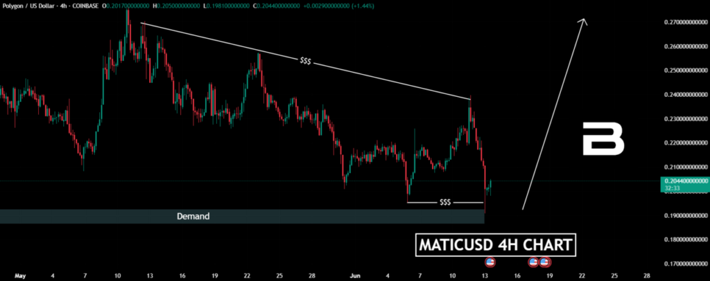 Polygon (MATIC) Price Prediction July 2025